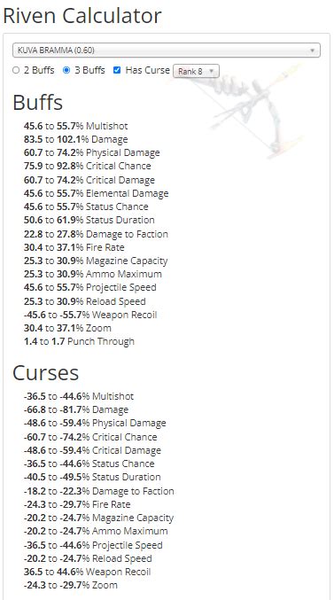 The Notorious Exilus Mod Slot & Why Utility is DEAD.